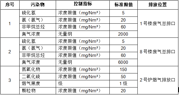 威尼斯9499登录入口(中国)有限公司官网